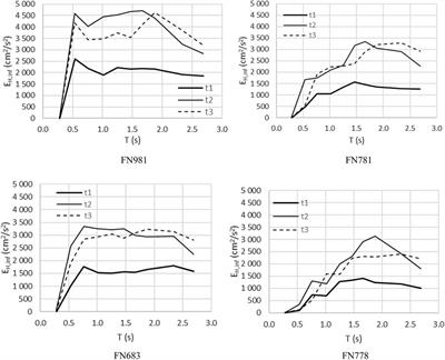 Correlation between energy and displacement demands for infilled reinforced concrete frames